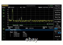 LPF low pass filter 2400W CW 1.8-54 MHz for LDMOS MOSFET amplifier BLF188XR BLF