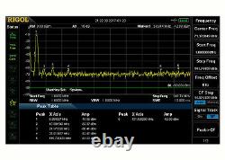 LPF low pass filter 2400W CW 1.8-54 MHz for LDMOS MOSFET amplifier BLF188XR BLF
