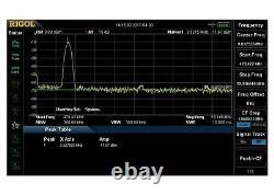 LPF low pass filter 2400W CW 1.8-54 MHz for LDMOS MOSFET amplifier BLF188XR BLF