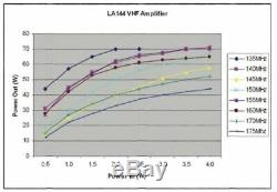 RM Italy LA 144 Wideband 70 Watts 2m amplifier (135-175 mhz) for VHF Radio