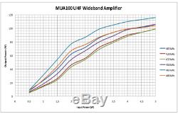 RM Italy MUA 100 405-480 Mhz 100W UHF Linear Amplifier