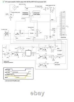 VHF 144-148 MHz linear amplifier 1000W